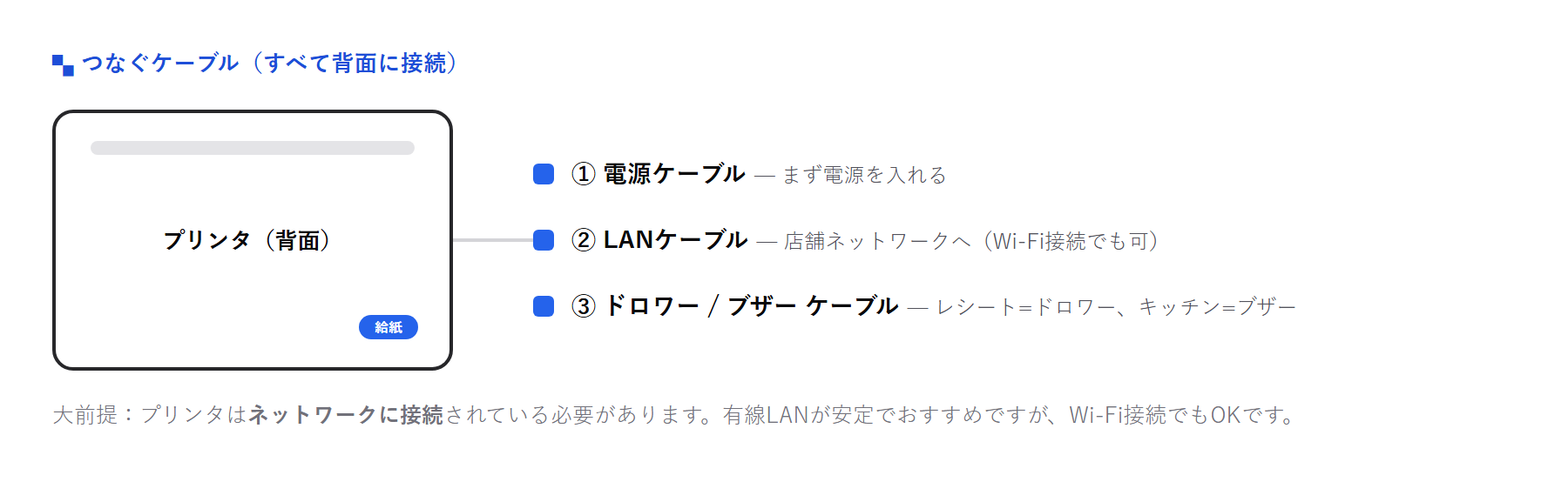 つなぐケーブル（電源・LAN・ドロワー/ブザー）