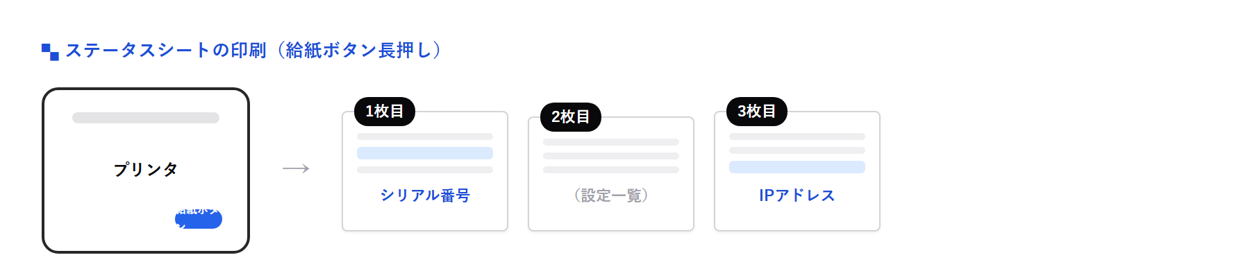 ステータスシートの自己印刷(紙送りボタン長押し)